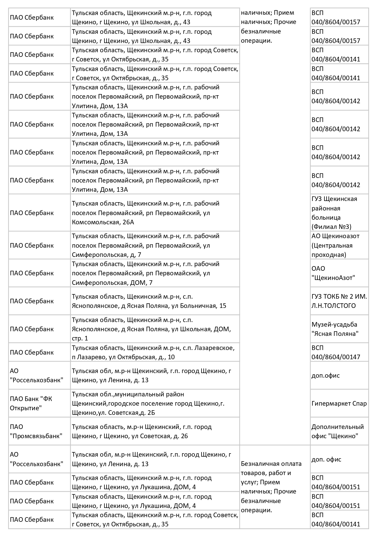Точки доступа Щекинский муниципальный район