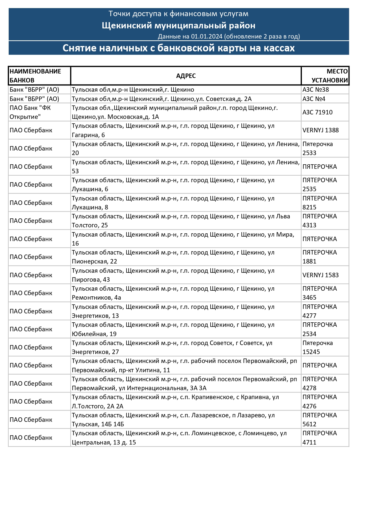 Точки доступа Щекинский муниципальный район