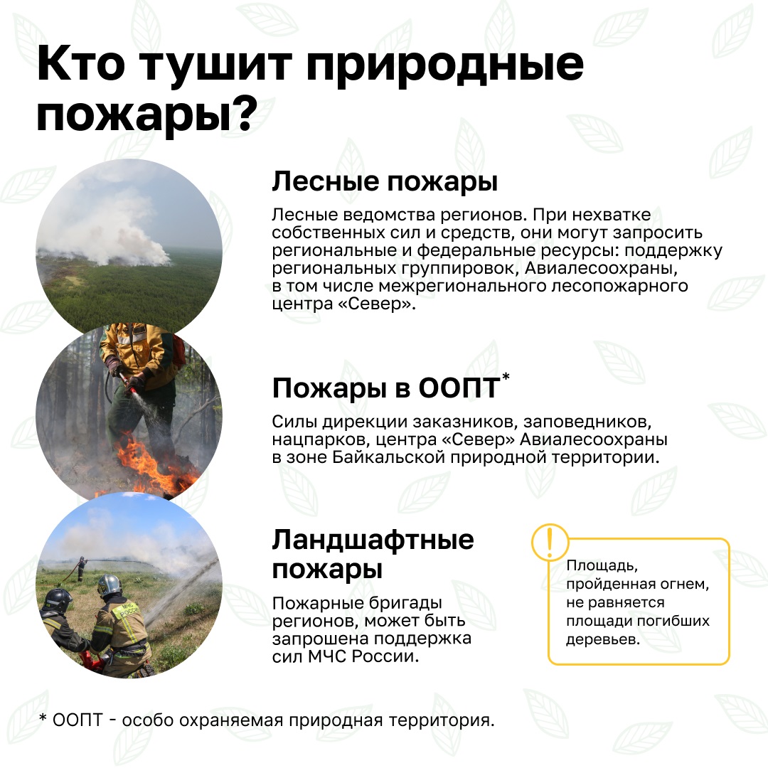 Остановим огонь, Правила